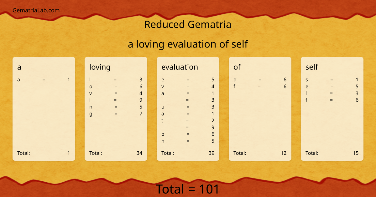 a loving evaluation of self in reduced Gematria